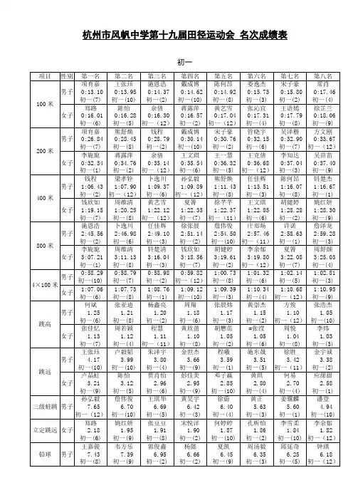 杭州市风帆中学第十九届田径运动会 名次成绩表