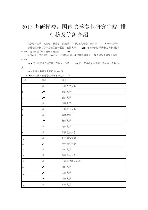 2017考研择校：国内法学专业研究生院排行榜及等级介绍