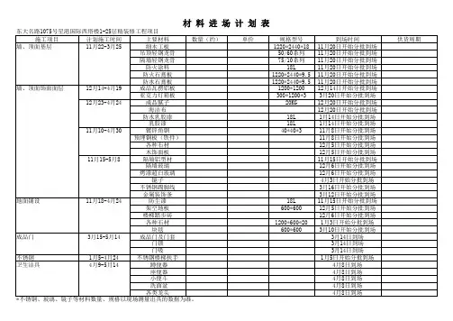 材料进场计划表
