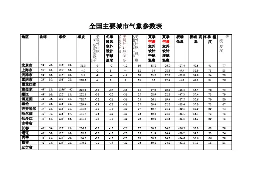 全国主要城气象参数表