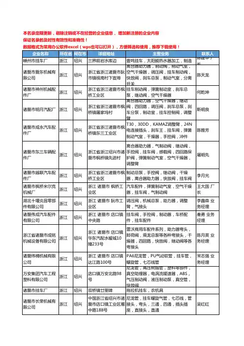 2020新版浙江省挂车工商企业公司名录名单黄页大全95家