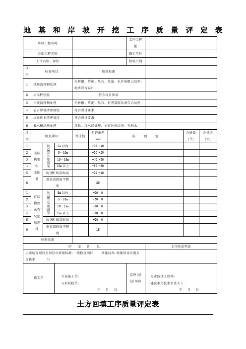 土方开挖回填砂浆抹面浆砌石砼工序质量评定表