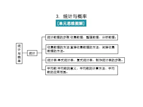 统计与概率ppt课件