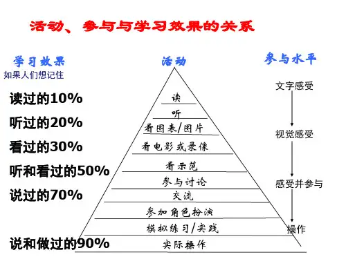 小组合作学习教学模式PPT课件
