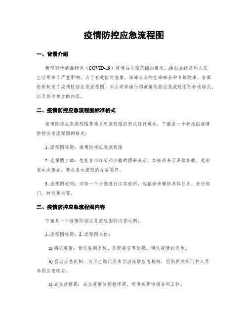 疫情防控应急流程图