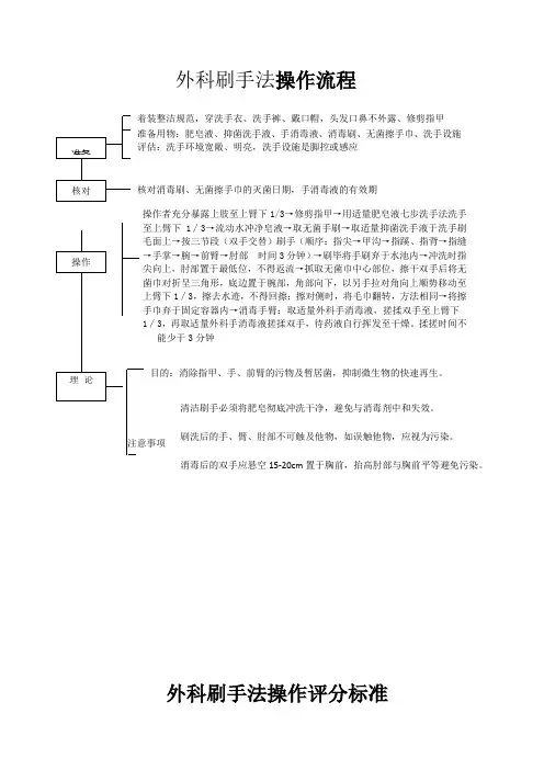 (完整版)外科刷手法操作流程