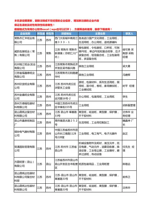 2020新版江苏省工业用纸工商企业公司名录名单黄页大全131家
