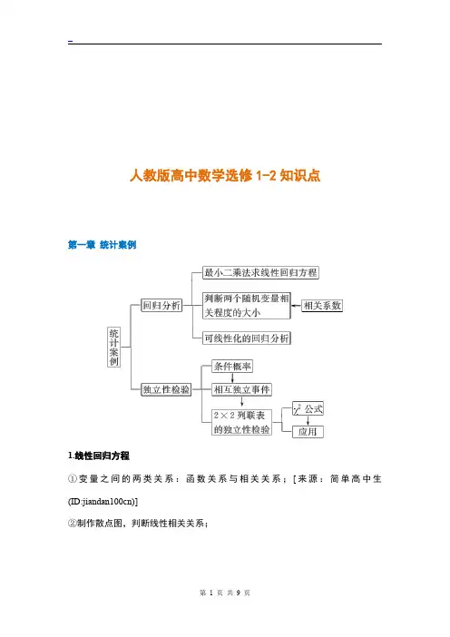 人教版高中数学选修1-2知识点总结