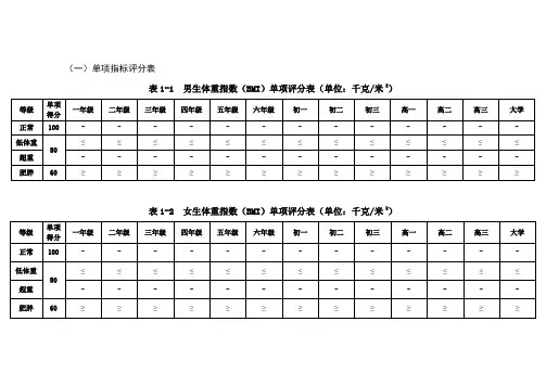 2022年国家学生体质健康标准