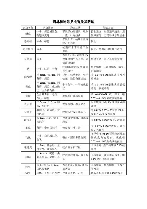 园林植物常见虫害防治表