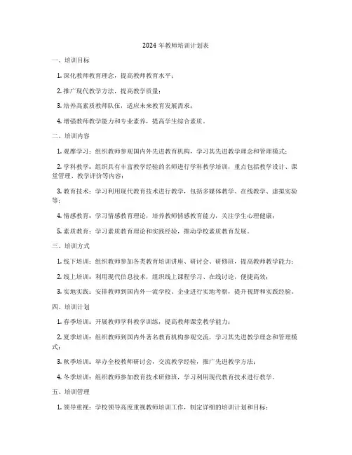 2024年教师培训计划表