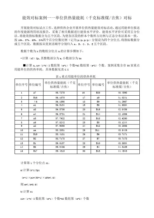 单位供热量能耗千克标准煤吉焦对标案例