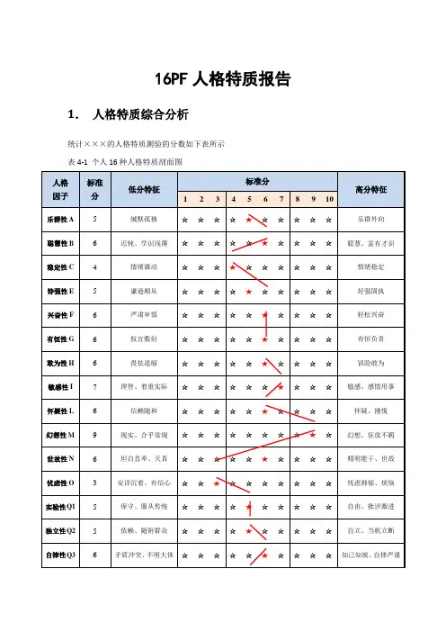 16PF人格特质测验分析报告模板