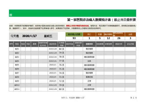 某一家医院诊治病人数据统计表