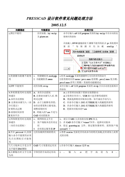 PRESSCAD常见问题处理方法