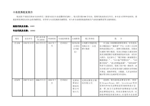 十名优秀校友简介