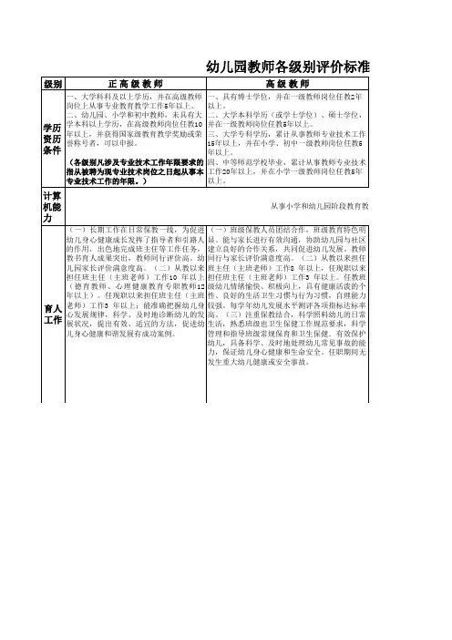 教师评价标准之专业条件比较