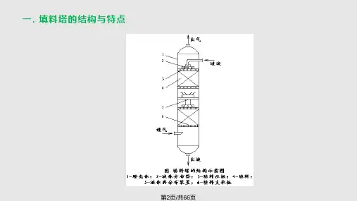 精馏塔之填料塔
