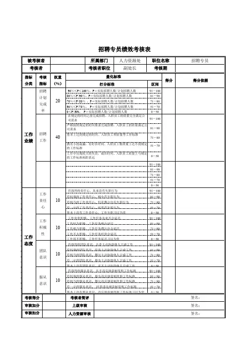 招聘专员绩效考核表