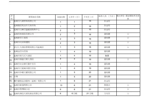电梯月保养计划表格讲课教案