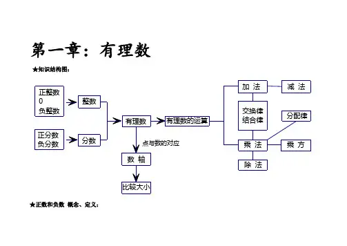 七年级上册数学知识结构图[1]