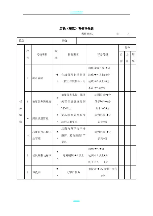 店长(餐饮)绩效考核表