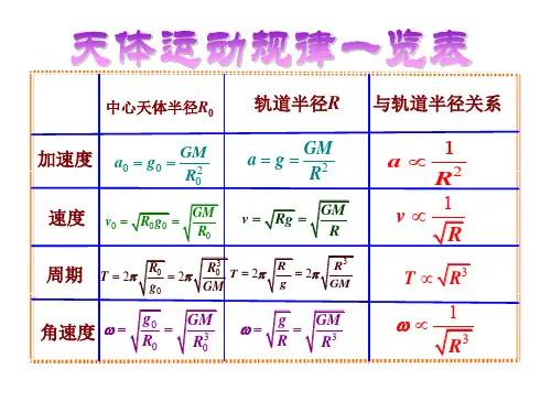 物理竞赛 联赛公式大全