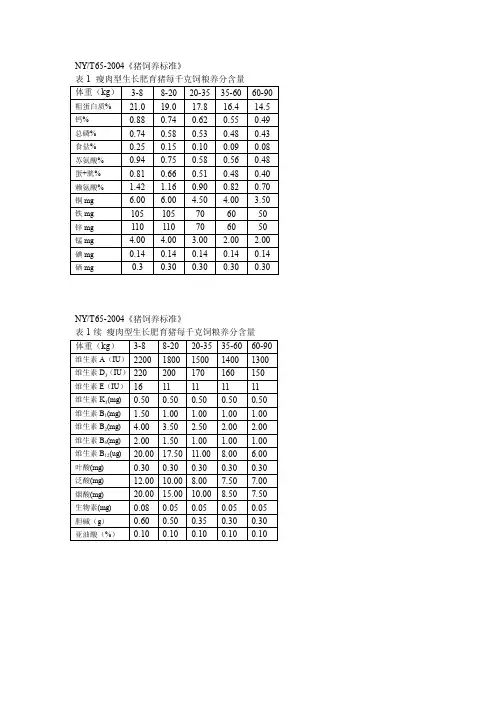 NYT-2004猪的饲养标准