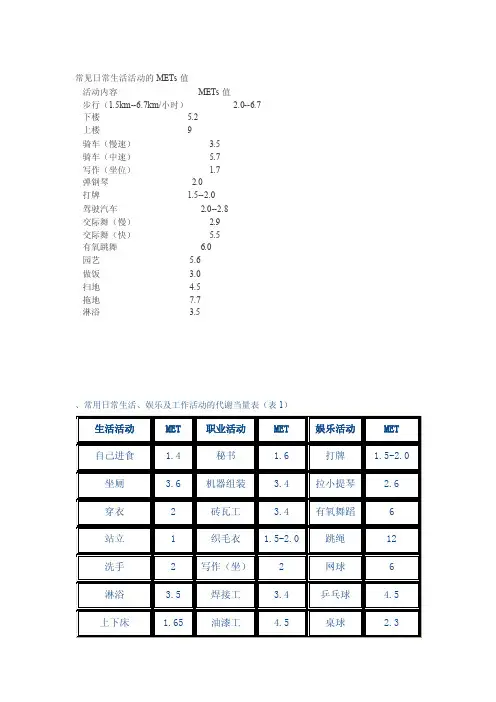 代谢当量[技巧]