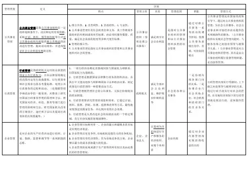(完整版)公共事业管理与行政管理、企业管理和公共管理的主要区别