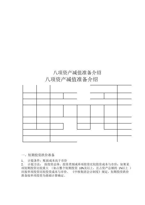 八项资产减值准备介绍