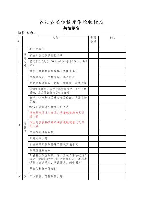 学校开学验收标准(最新)