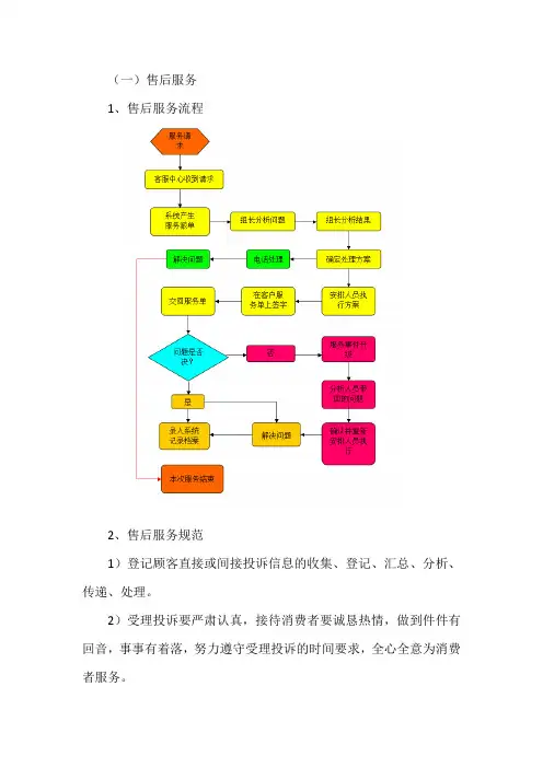 售后服务方案及流程