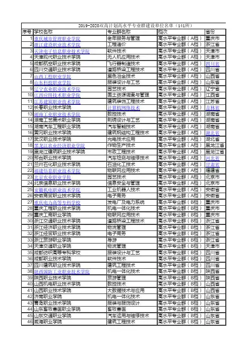 2019-2020双高计划高水平专业群建设单位名单(141所)