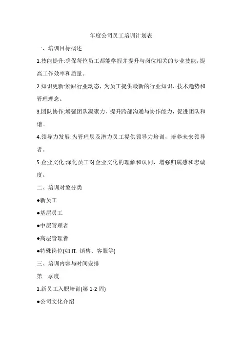 年度公司员培训计划表