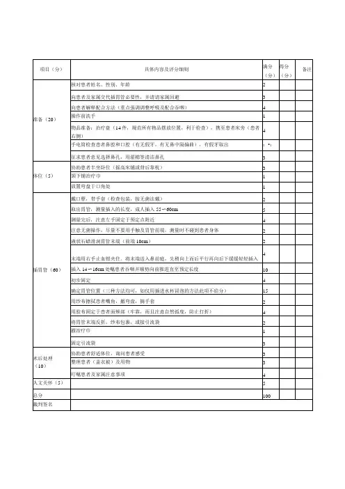 外科医师规范化培训临床操作检查考核评分标准汇编2023版