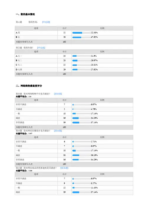 网络购物满意度调查问卷