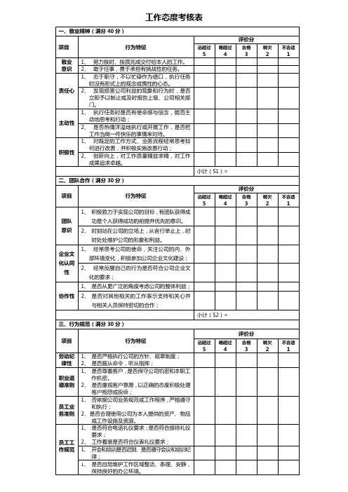 如何考核工作态度绩效表格