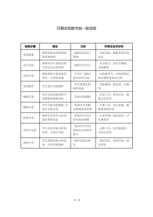 开展实验教学的一般流程