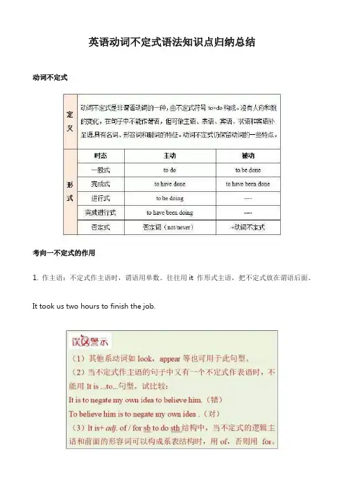 英语动词不定式语法知识点归纳总结