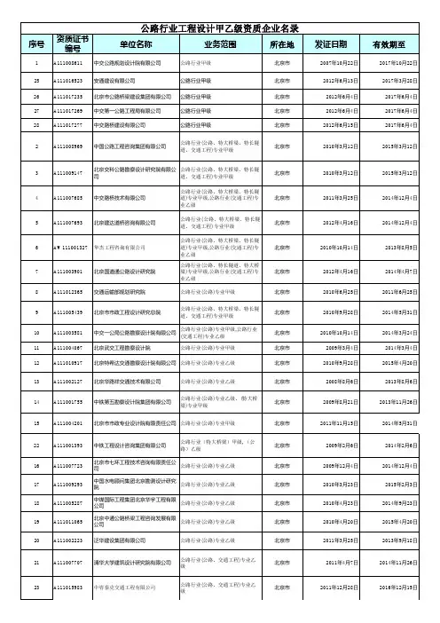 公路行业工程设计甲乙级资质企业名录