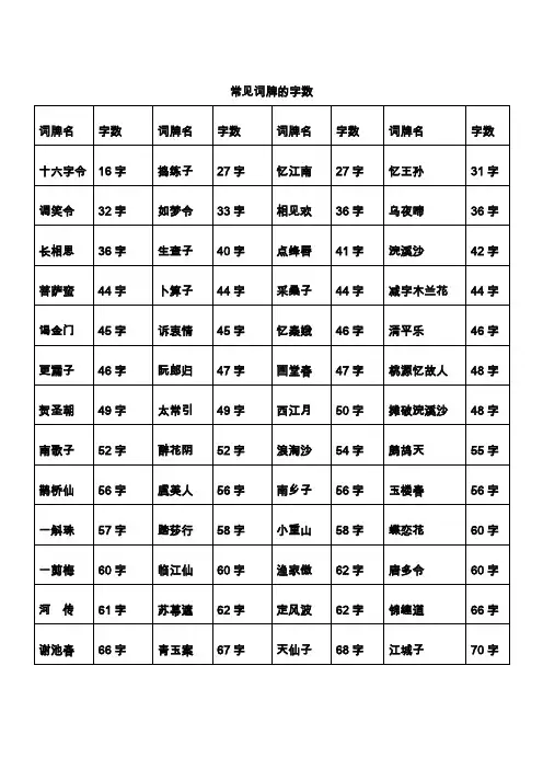 常见词牌及字数