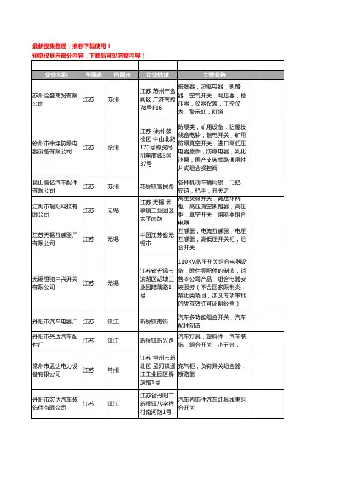 新版江苏省组合开关工商企业公司商家名录名单联系方式大全66家