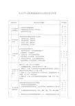 安全生产应急预案演练组织与实施过程评估表