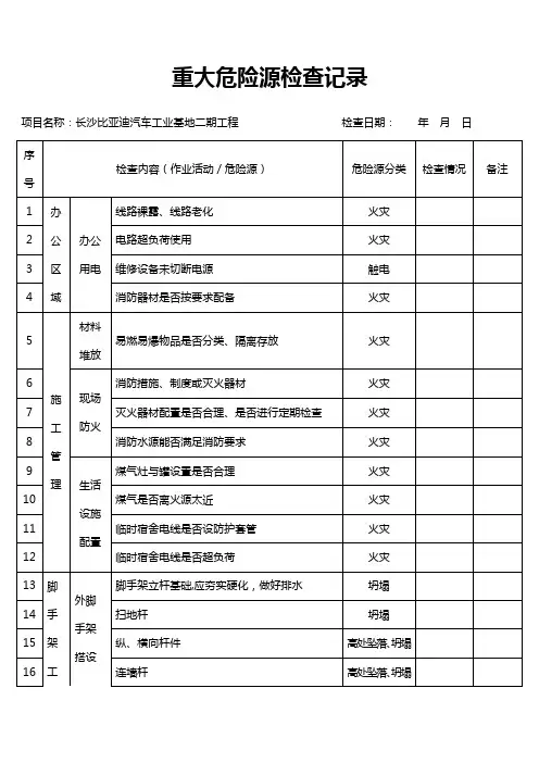 重大危险源检查记录每周