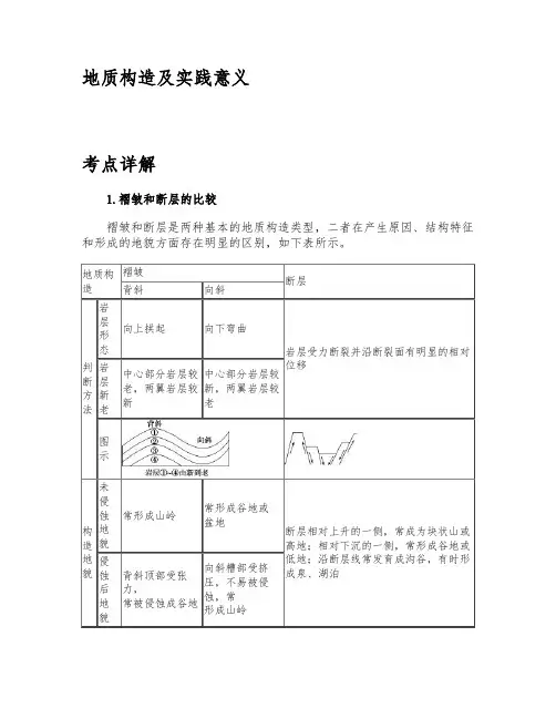 地质构造及实践意义