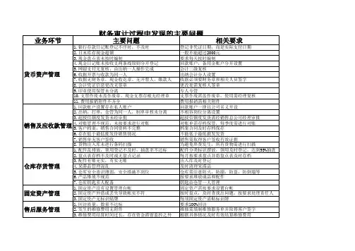 财务审计过程中发现的主要问题