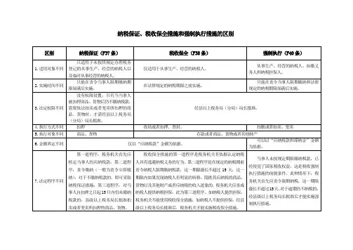 纳税保证、税收保全措施和强制执行措施的区别