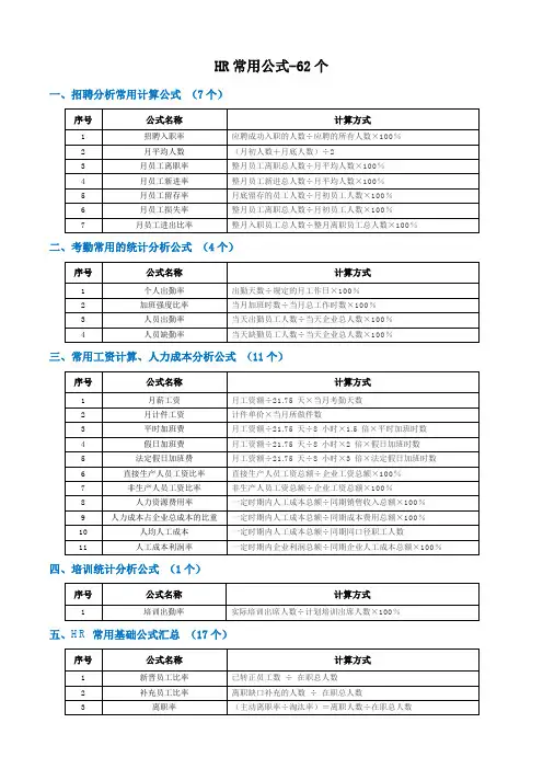 人事(HR)常用公式-62个