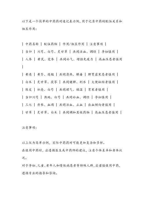 中药药对速记表!
